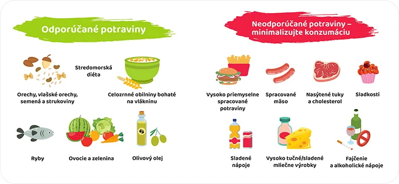 prehľad odporúčaných a neodporúčaných potravín