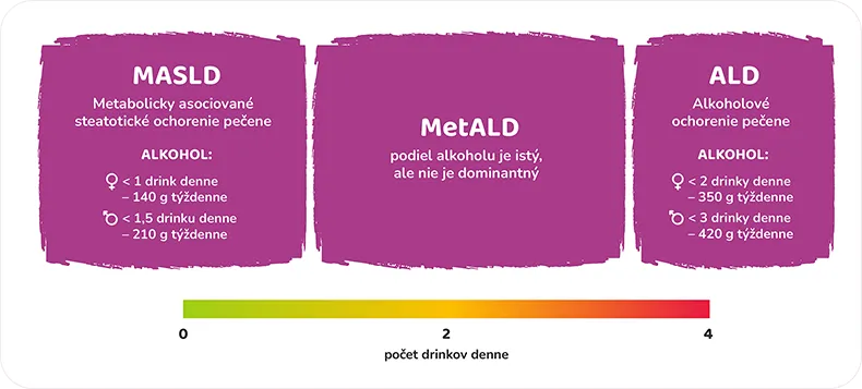 stupnice MASLD a ALD